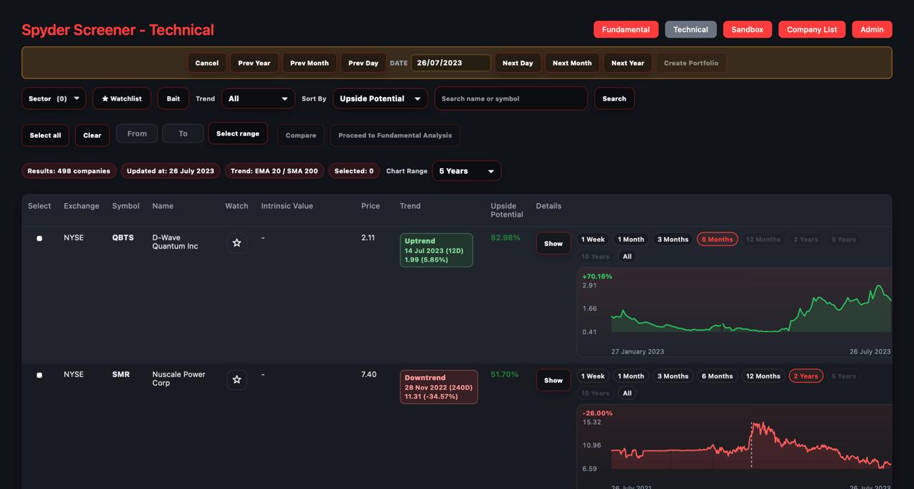Spyder technical screener in historical date mode, for selecting stocks into a sandbox experiment